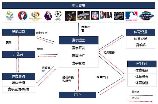  中体产业跌242%成交额1273亿元今日主力净流入-106亿