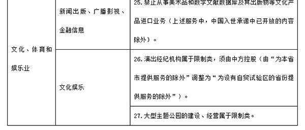  中体产业伦交所ESG评级维持D-位居GICS三级酒店、餐馆与