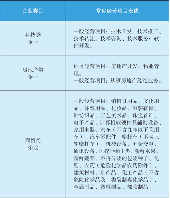  体育经纪人国家职业资格考试从下周起开始报名