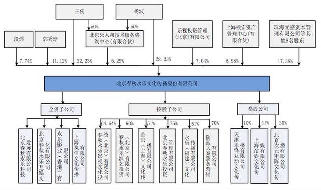  我国五大体育经纪公司